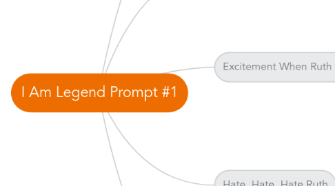 Mind Map: I Am Legend Prompt #1