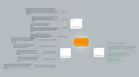 Mind Map: TABAQUISMO