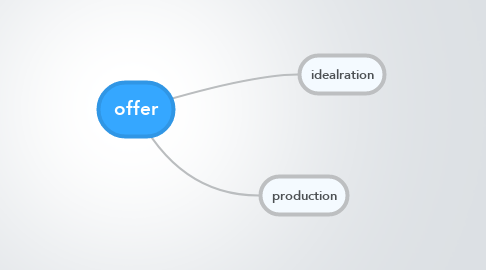 Mind Map: offer