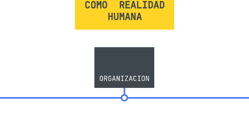 Mind Map: lA ORGANIZACION COMO REALIDAD HUMANA