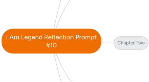 Mind Map: I Am Legend Reflection Prompt #10