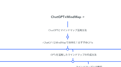 Mind Map: ChatGPT×MindMap