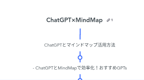 Mind Map: ChatGPT×MindMap