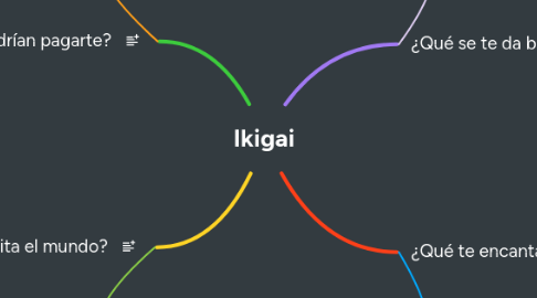 Mind Map: Ikigai