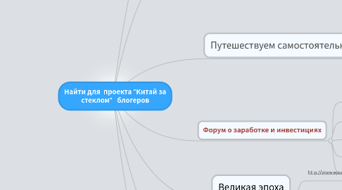 Mind Map: Найти для проекта "Китай за стеклом" блогеров