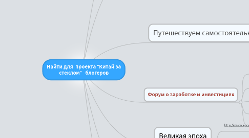 Mind Map: Найти для  проекта "Китай за стеклом"   блогеров