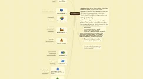 Mind Map: Online Publishing