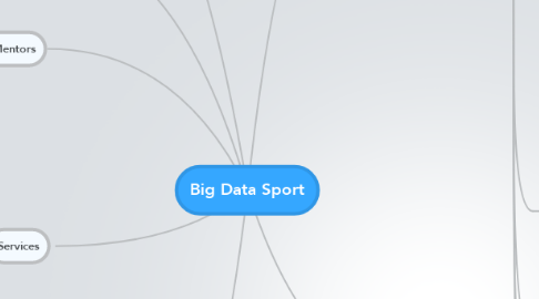 Mind Map: Big Data Sport