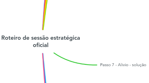 Mind Map: Roteiro de sessão estratégica oficial