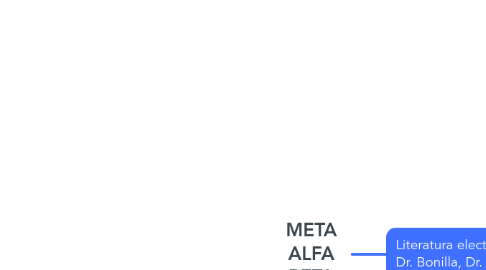 Mind Map: META ALFA BETA