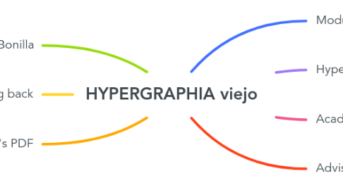 Mind Map: HYPERGRAPHIA viejo