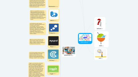 Mind Map: MAPA MENTAL