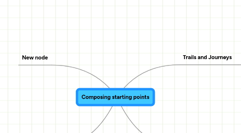 Mind Map: Composing starting points