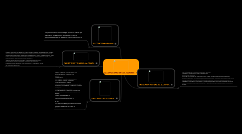 Mind Map: ALCOHOLISMO EN LOS JOVENES