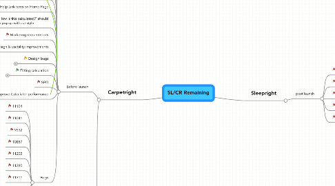 Mind Map: SL/CR Remaining