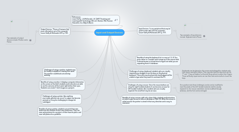 Mind Map: Input and Output Devices