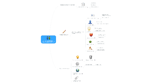 Mind Map: DIFERENTES Sommative: rédiger une lettre ou un email