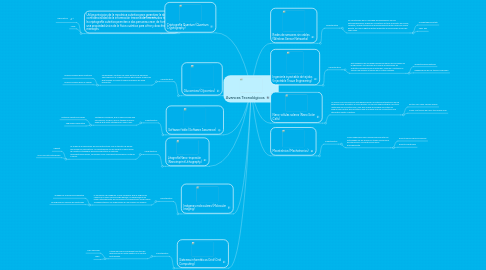 Mind Map: Avances Tecnológicos