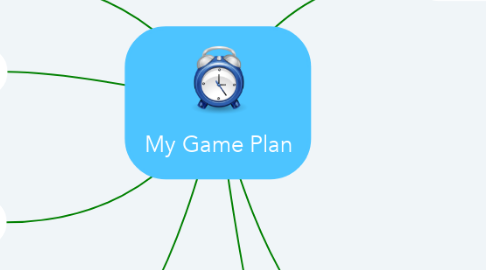 Mind Map: My Game Plan