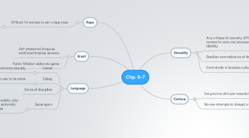 Mind Map: Chp. 6-7