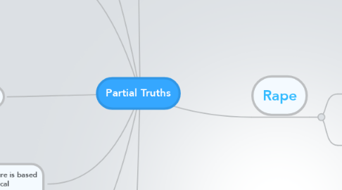 Mind Map: Partial Truths