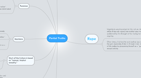 Mind Map: Partial Truths