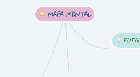 Mind Map: MAPA MENTAL