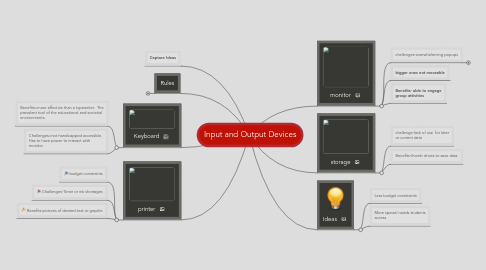 Mind Map: Input and Output Devices