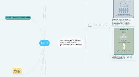 Mind Map: POL- 2