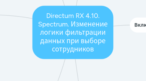 Mind Map: Directum RX 4.10. Spectrum. Изменение логики фильтрации данных при выборе сотрудников