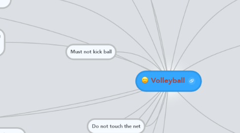 Mind Map: Volleyball