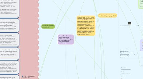 Mind Map: Nuovo Open Gov (NOG) Riforme ed iniziative di apertura con impatto positivo nelle comunità e la democrazia
