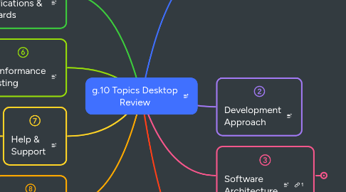 Mind Map: g.10 Topics Desktop Review