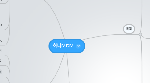 Mind Map: 하나MDM
