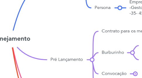 Mind Map: Planejamento