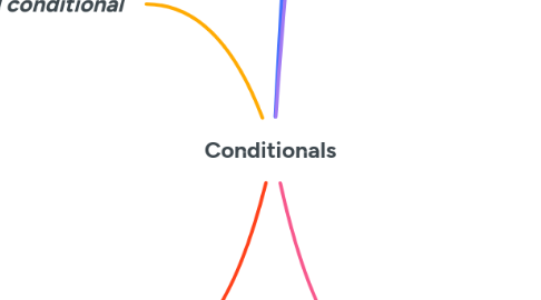 Mind Map: Conditionals