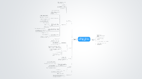 Mind Map: Интенсив: Любовь и отношения в вашем Коде Судьбы