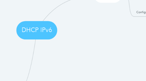 Mind Map: DHCP IPv6