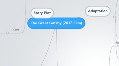 Mind Map: The Great Gatsby (2013 Film)