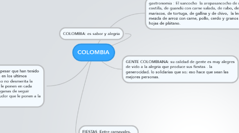 Mind Map: COLOMBIA