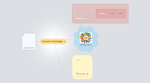 Mind Map: Usos de la Tecnología