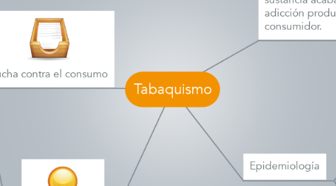 Mind Map: Tabaquismo