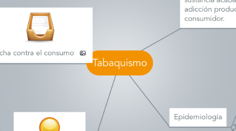 Mind Map: Tabaquismo