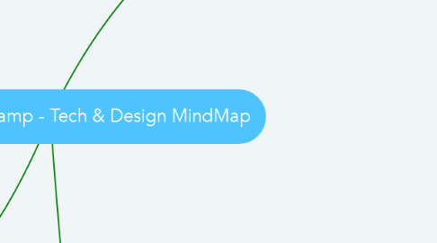 Mind Map: UPRI - NOAH Revamp - Tech & Design MindMap