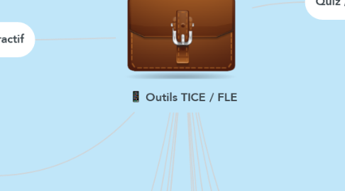 Mind Map: Outils TICE / FLE