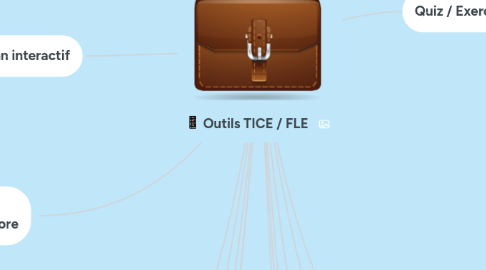 Mind Map: Outils TICE / FLE