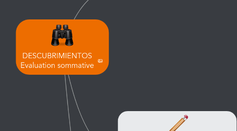 Mind Map: DESCUBRIMIENTOS Evaluation sommative