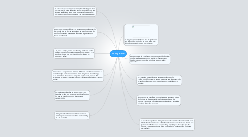 Mind Map: Anonymous