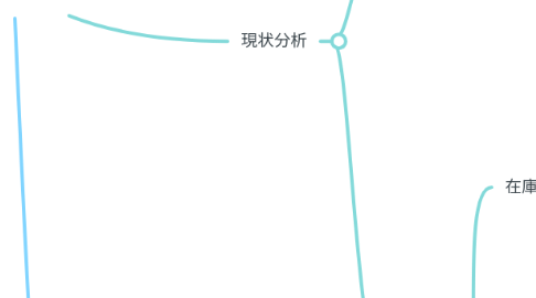 Mind Map: 日本純良薬品株式会社のDX化