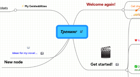 Mind Map: Тренинг